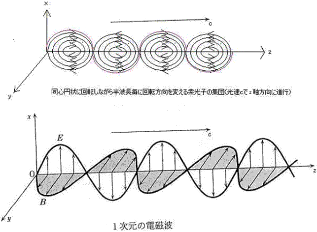 素光子説